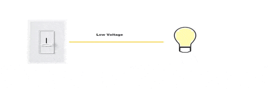Differences between low, medium, and high voltage.