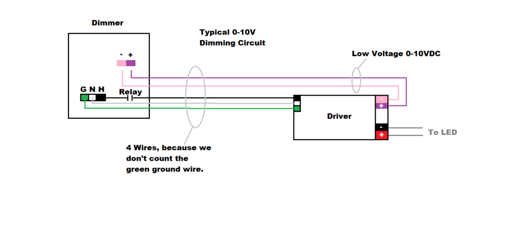 How a dimmer connects with a driver.